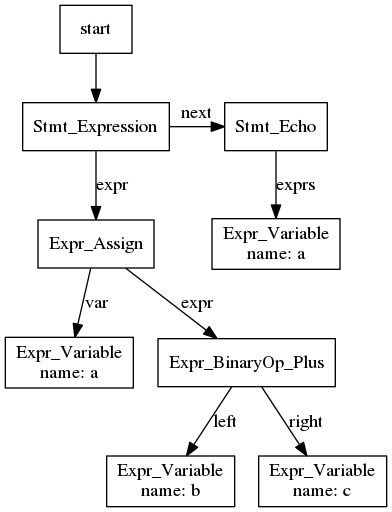 A Sample AST